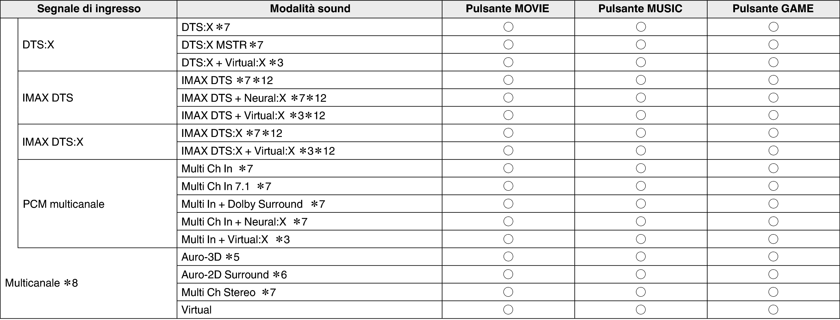 Soundmode4 S75